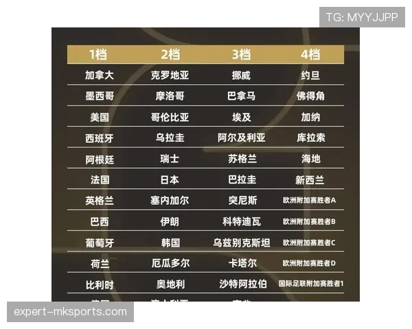 2026世界杯48队分组规则和12个小组出线晋级怎么算