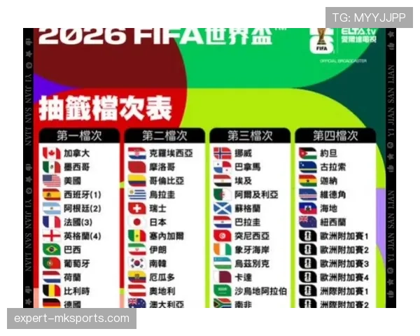 2026世界杯48支球队分12个小组怎么安排出线规则