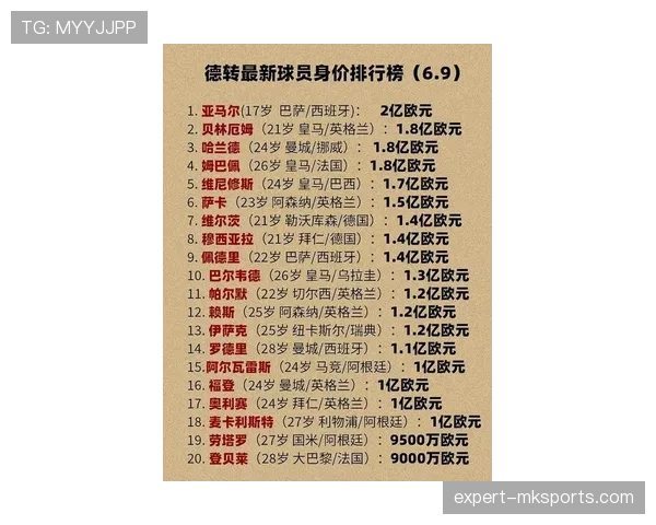 世界杯豪门球队价值增长最快的是谁