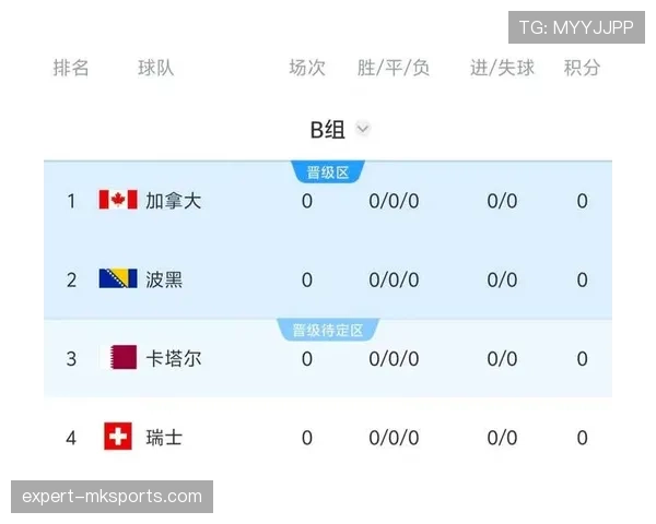 世界杯B组出线热门球队解析 世界杯B组出线热门球队解析